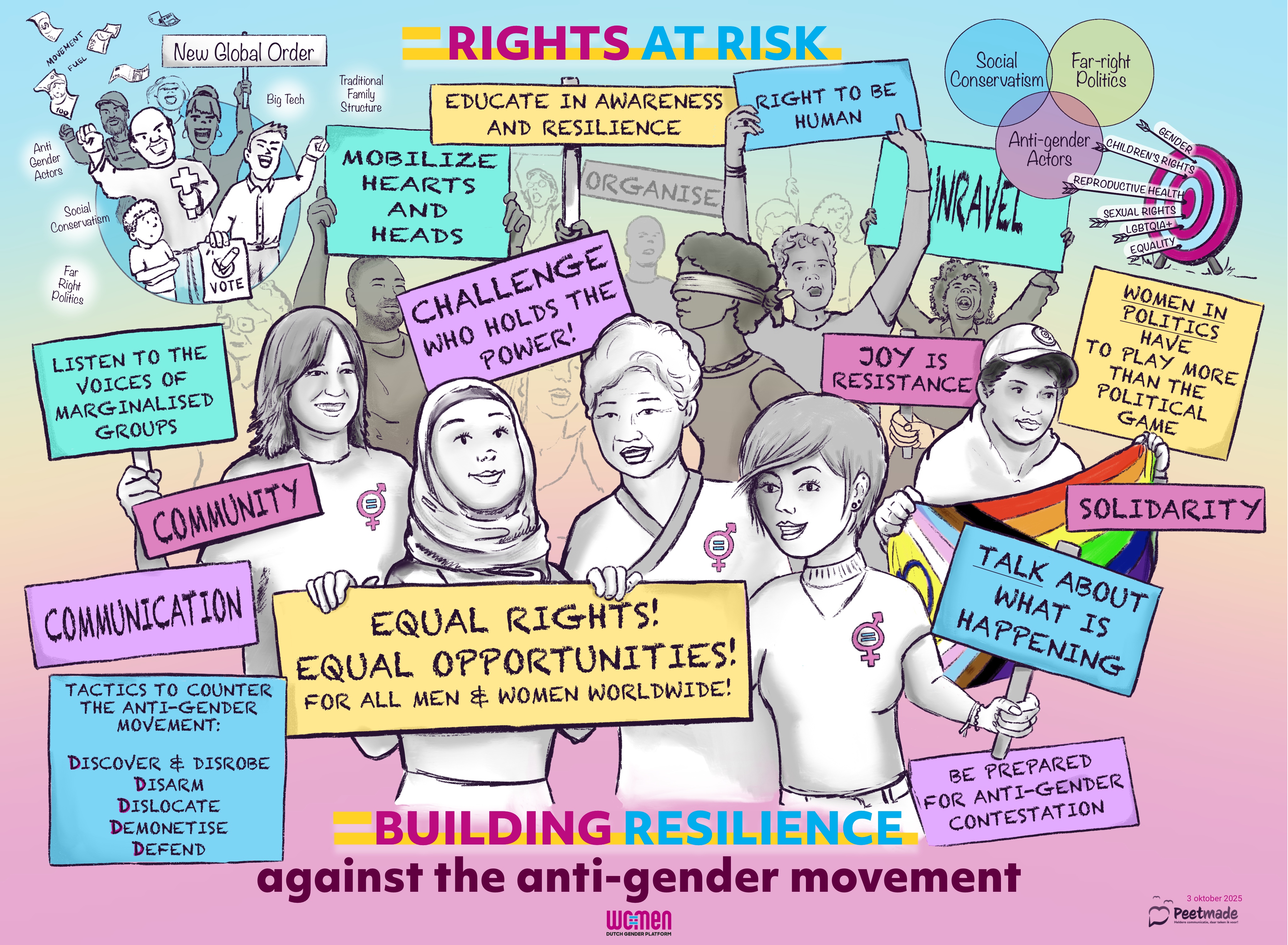 Rights at Risk - WO=MEN